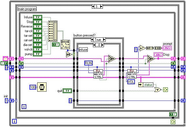 labview block diagram